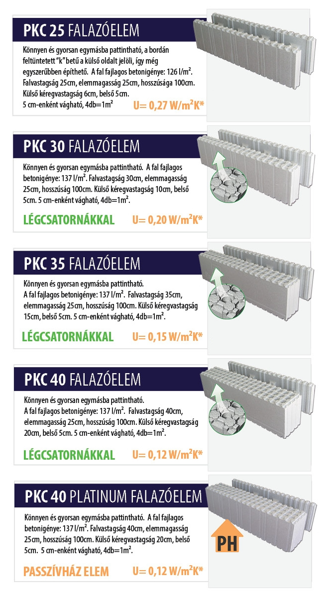 Falazó